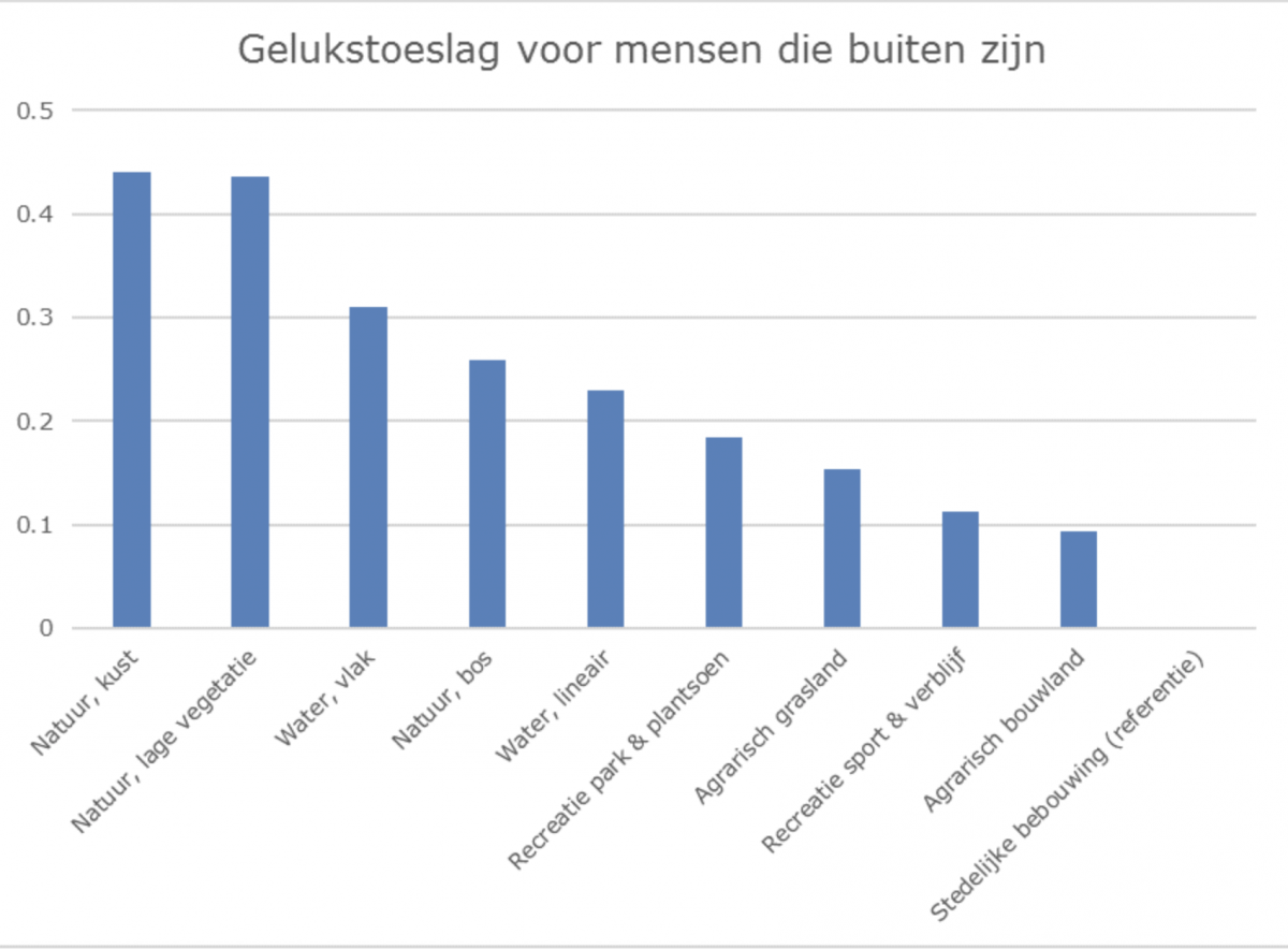 resultaten happy hier