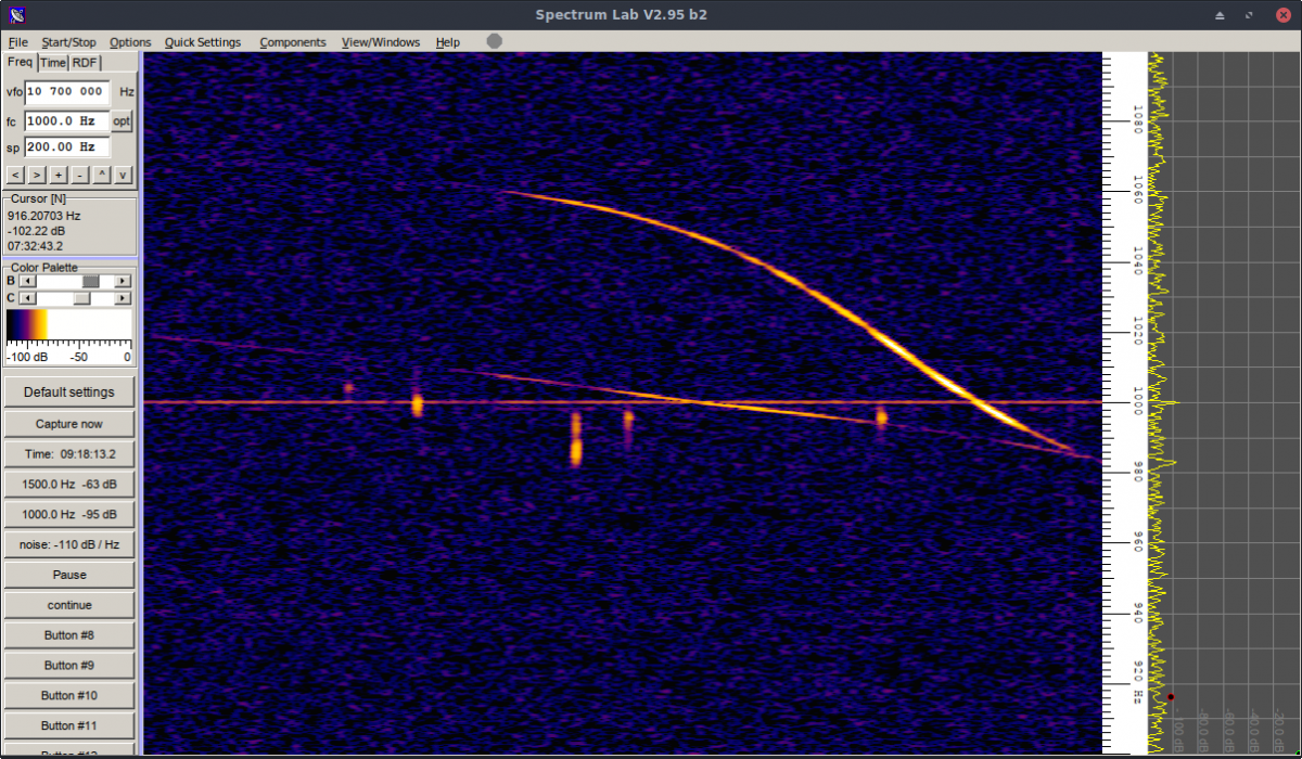 spectrogram